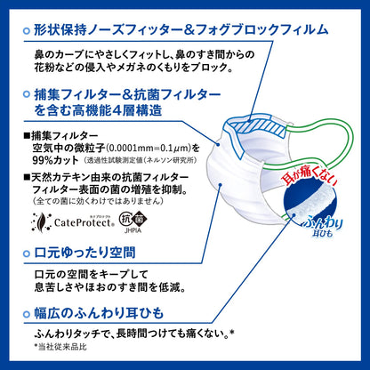 三次元マスクすこし小さめＭＳサイズホワイト５０枚 容量50ﾏｲ 興和 マスク