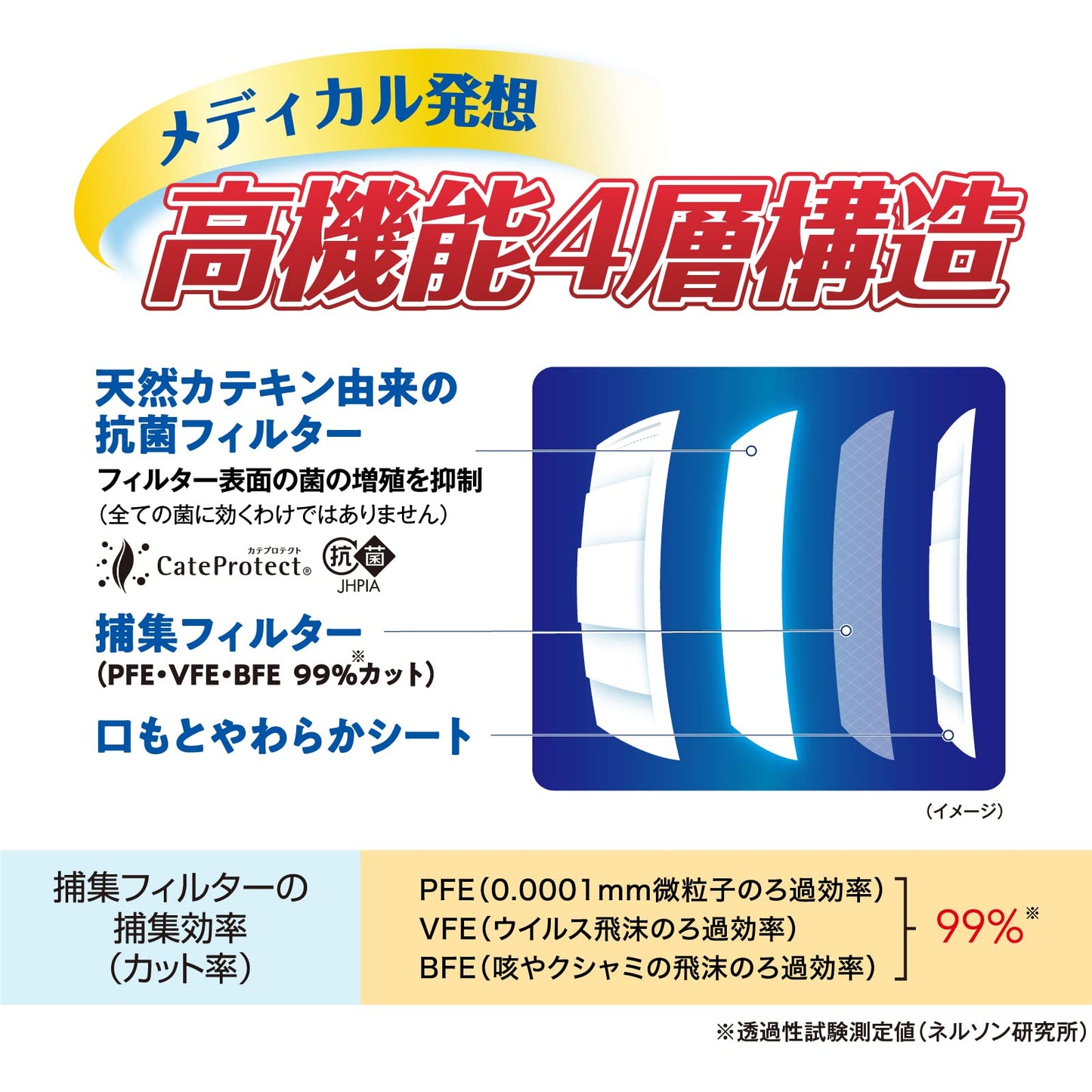 三次元マスクすこし小さめＭＳサイズホワイト５０枚 容量50ﾏｲ 興和 マスク