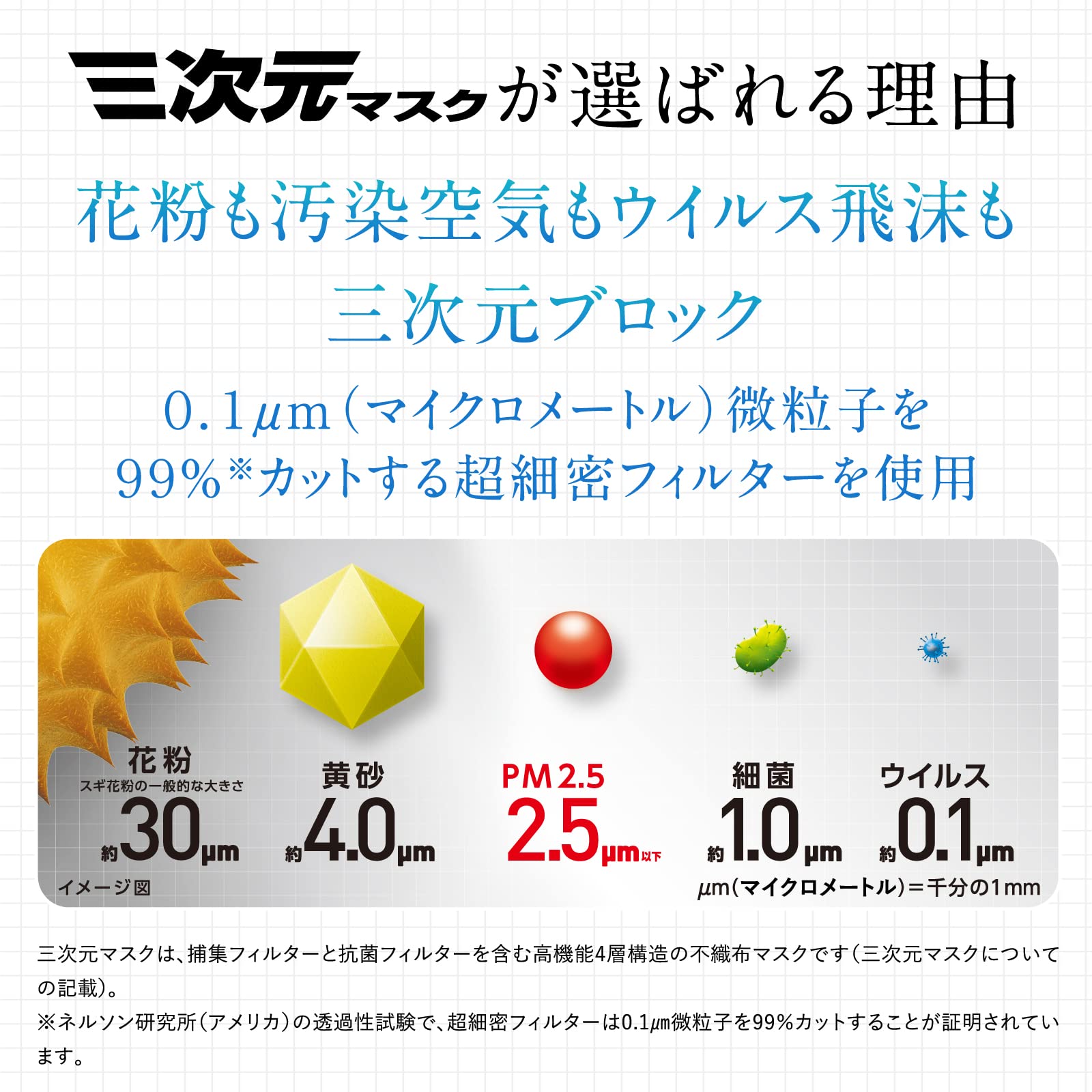 三次元マスク小さめＳサイズピンク５０枚 容量50ﾏｲ 興和 マスク