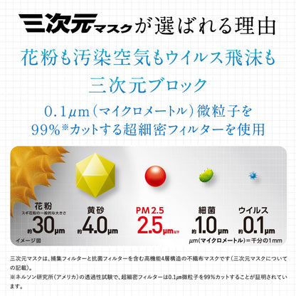 三次元マスク小さめＳサイズピンク５０枚 容量50ﾏｲ 興和 マスク