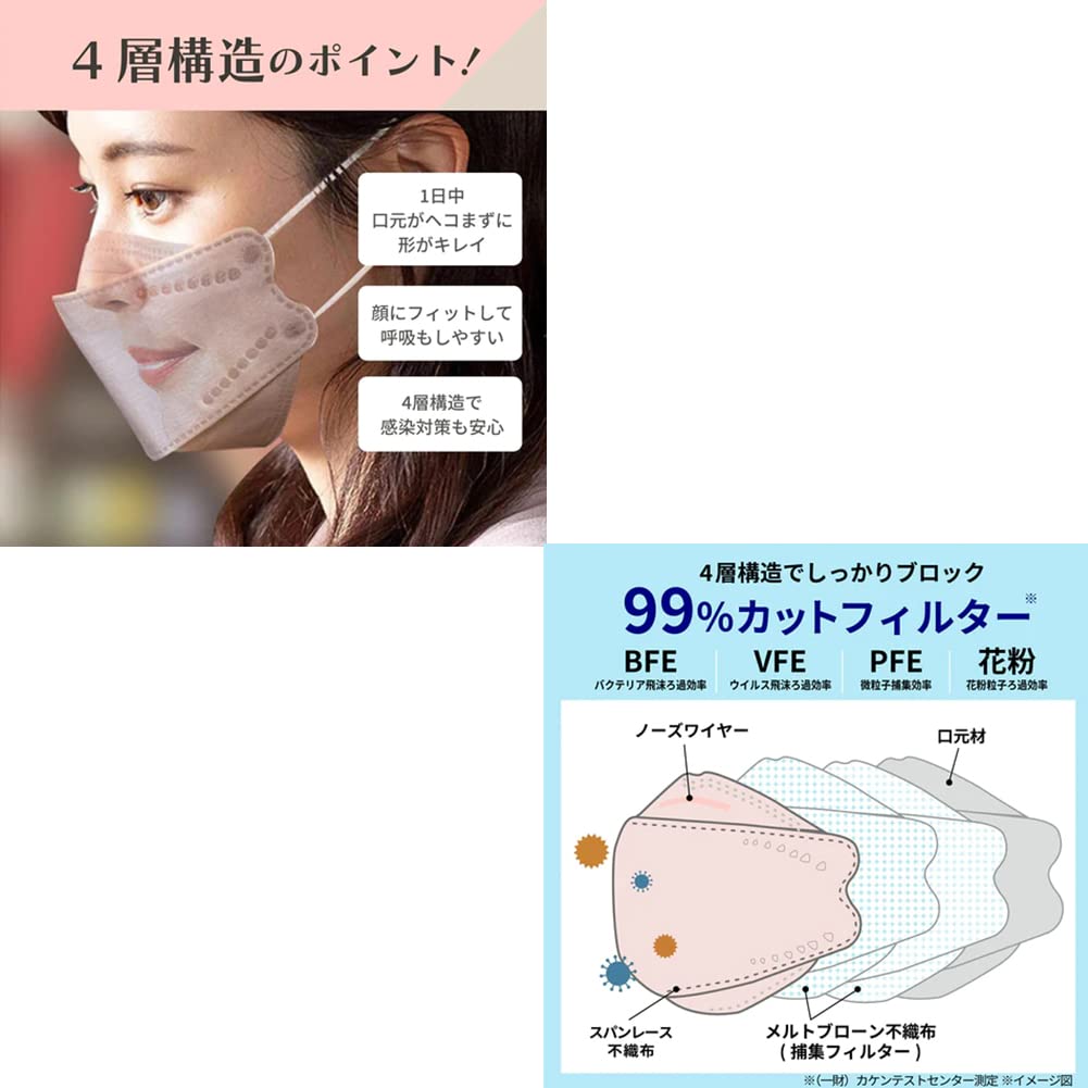 ＭＡＫＥＵＰＭＡＳＫ８枚２色×４枚３Ｄ立体型０１ 容量8ﾏｲ マスク