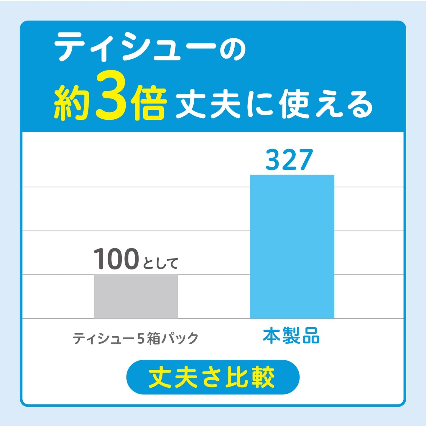スコッティ　ハンドタオル　１００　スマートタイプ　５箱パック 容量5ｺ日本製紙クレシア キッチンタオル