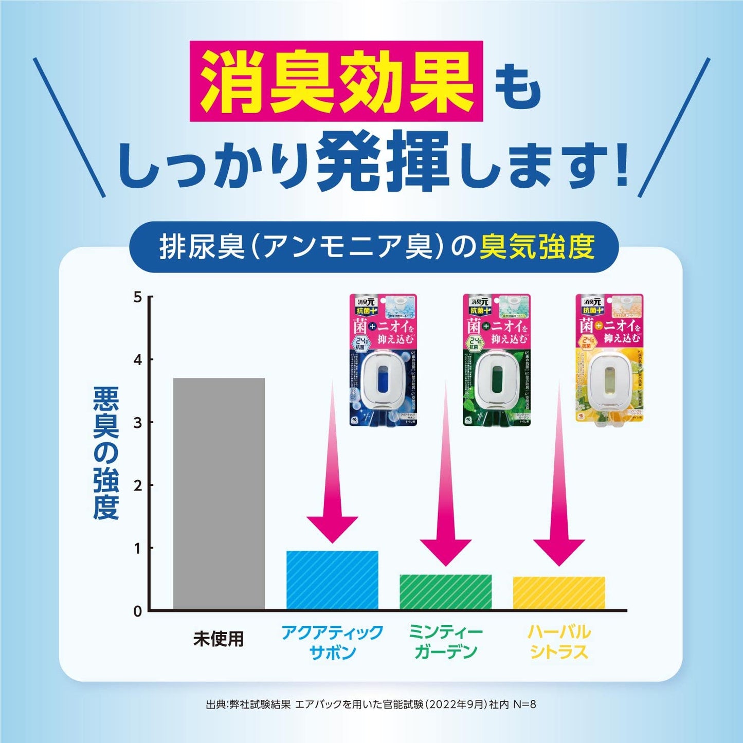 トイレの消臭元抗菌＋　ハーバルシトラス 容量6ML 小林製薬 芳香剤・トイレ用