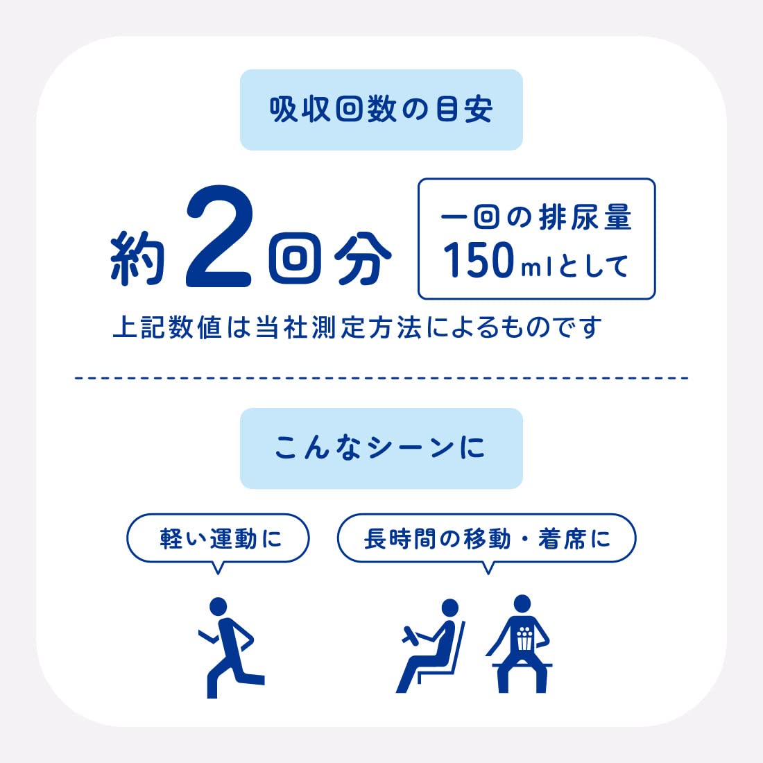 アテント超うすパンツ下着爽快シンプルホワイトＭ３４枚 容量34ﾏｲ 大王製紙 大人用オムツ