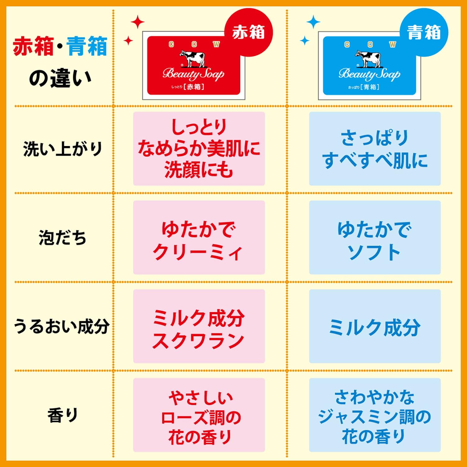 カウブランド　赤箱　３コ入 容量3ｺ 牛乳石鹸共進社 石鹸