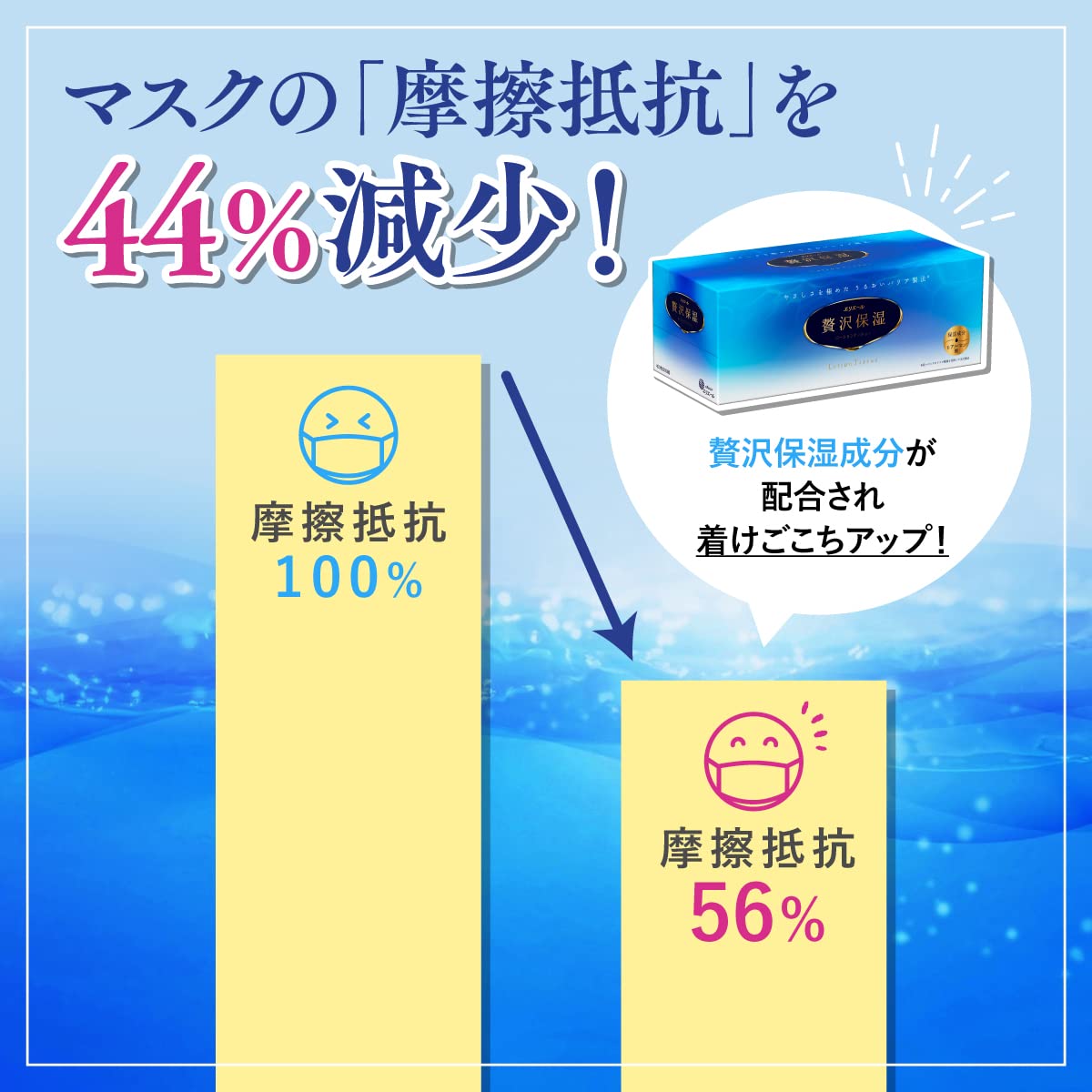 ハイパーブロックマスク　ぜい沢保湿　小さめサイズ２０枚 容量20マイ 大王製紙 マスク