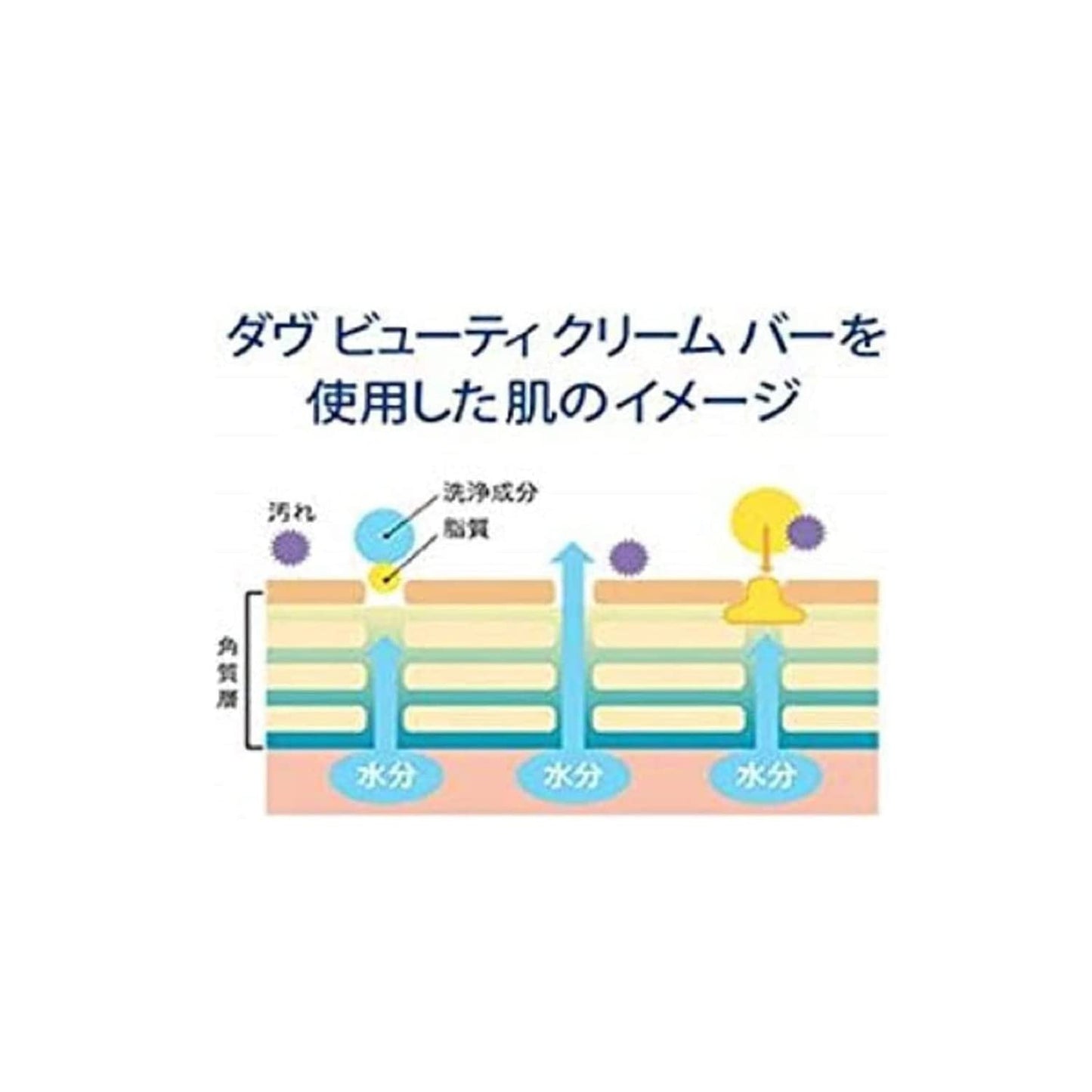 ダヴ　ビューティ　クリーム　バー　８５ｇ×２コ 容量170G ユニリーバ 石鹸