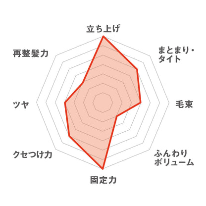 ギャツビー　モンスターリフトグリース 容量100G マンダム スタイリング
