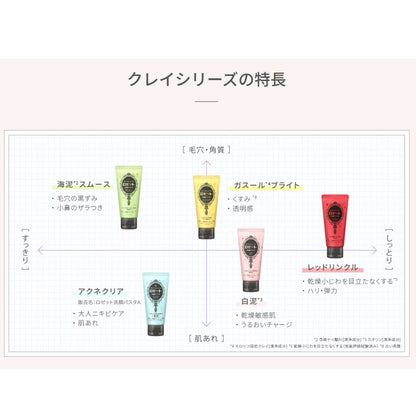 ロゼット洗顔パスタ白泥 容量120G ロゼット 洗顔・クレンジング