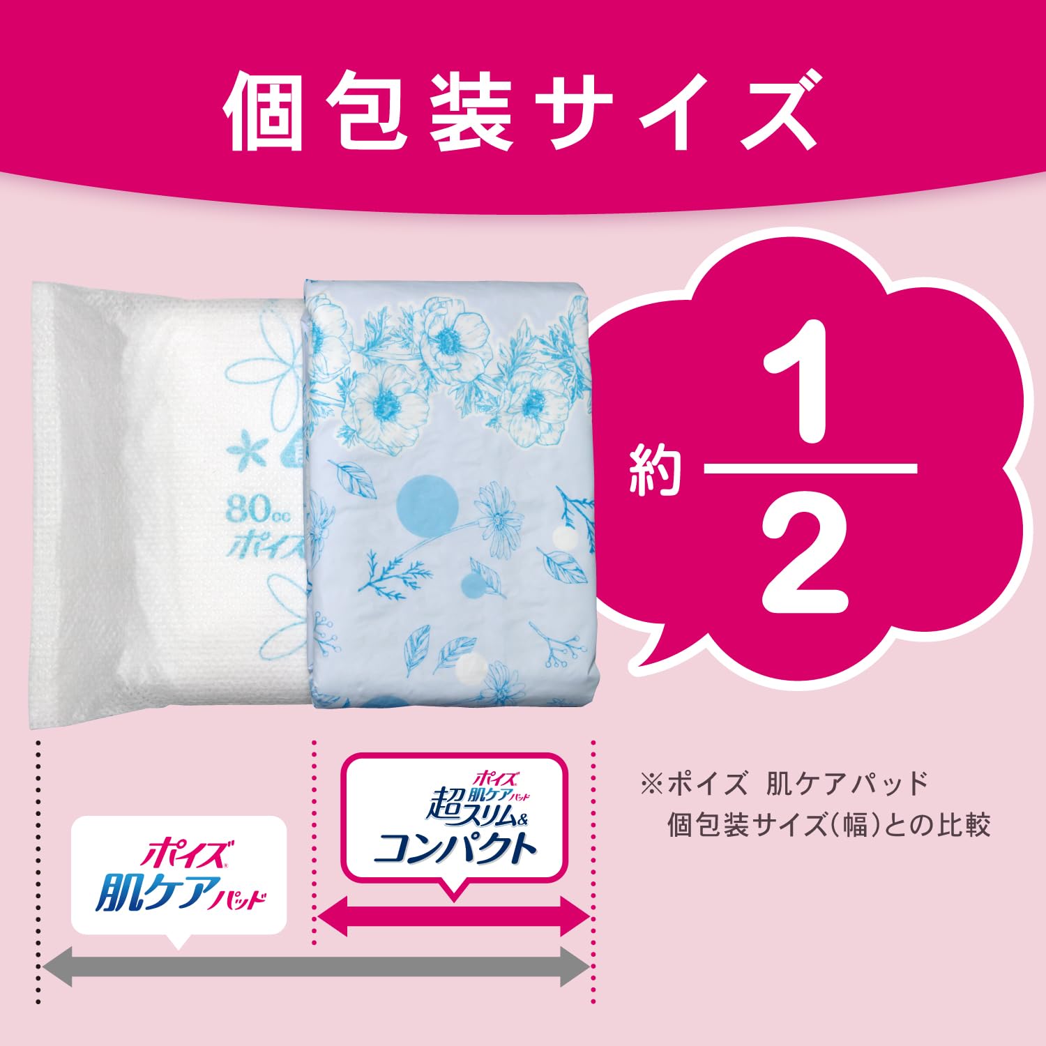 ポイズ　肌ケアパッド　超スリム＆コンパクト　多い時も安心用　３６枚　まとめ買いパック容量36ﾏｲ生理用品