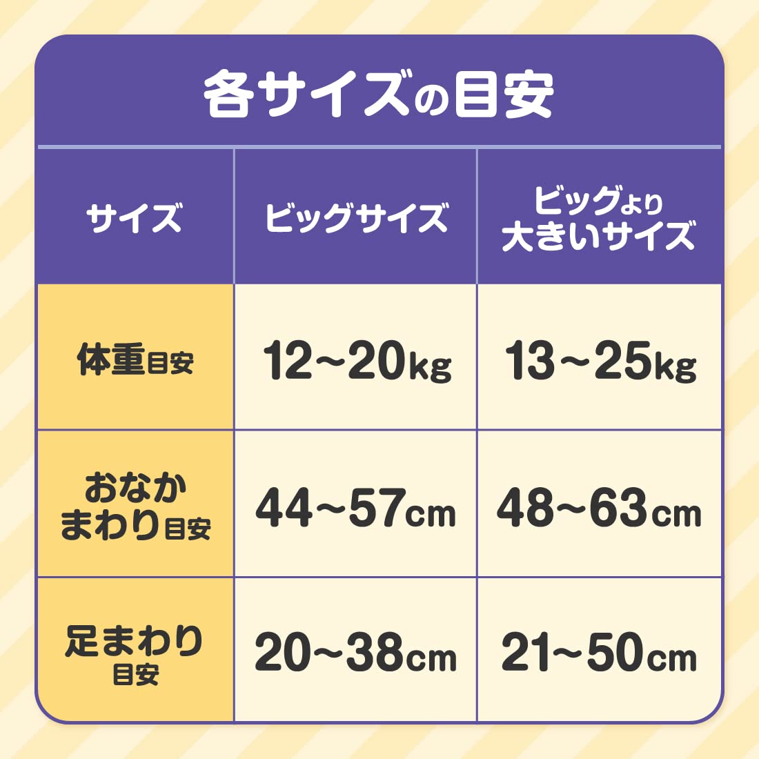 グ～ン１２時間ぐんぐん吸収パンツ　ＢＩＧサイズ　４０枚　男女共用 容量40ﾏｲ 大王製紙 オムツ