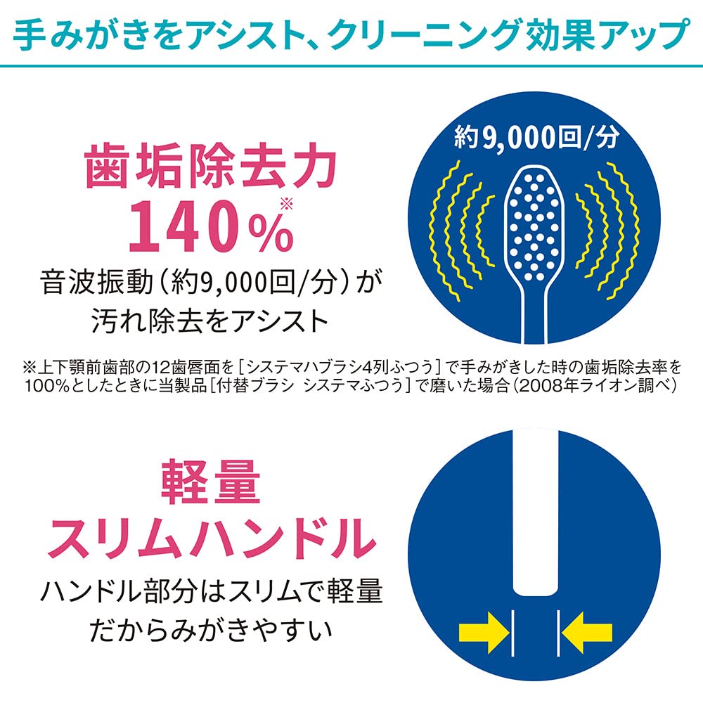 ＬＩＯＮ　電動アシストブラシ　本体 容量1ﾎﾝ ライオン 歯ブラシ