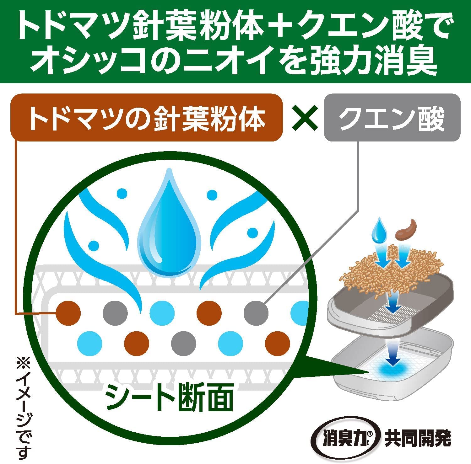 エステーペット　実感消臭シート　猫用システムトイレ　１０枚 容量10ﾏｲ エステー ペット用品
