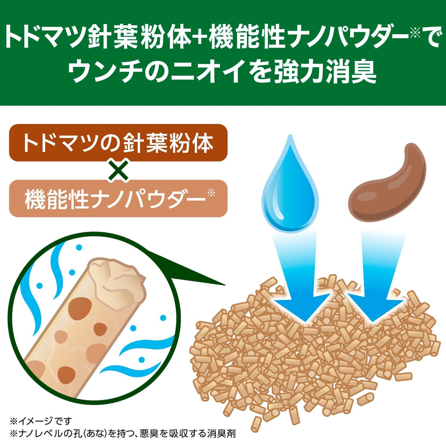 エステーペット　実感消臭チップ　猫用システムトイレ　４Ｌ 容量4L エステー ペット用品