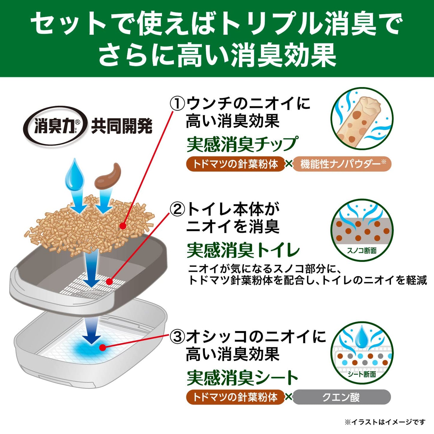 エステーペット　実感消臭チップ　猫用システムトイレ　４Ｌ 容量4L エステー ペット用品