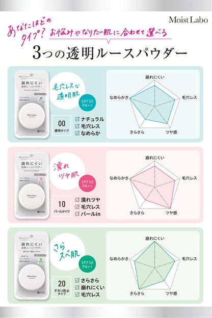 モイストラボ　ルースパウダー〈テカリ防止〉 容量1ｺ 明色化粧品 メイク