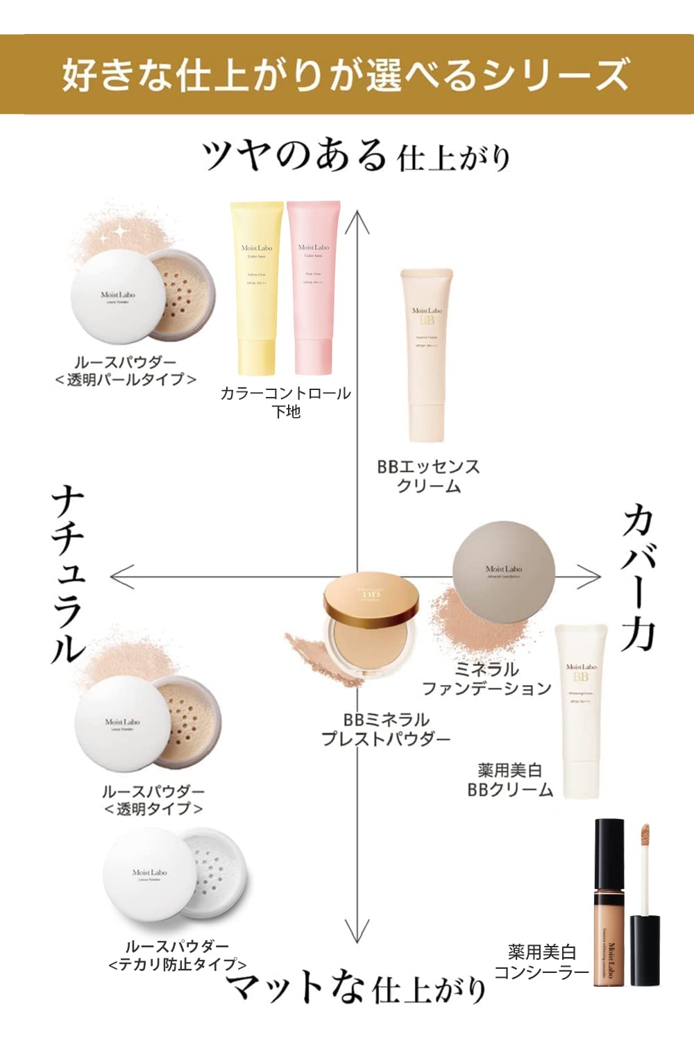 モイストラボ　ルースパウダー〈テカリ防止〉 容量1ｺ 明色化粧品 メイク