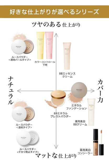 モイストラボ　ルースパウダー〈テカリ防止〉 容量1ｺ 明色化粧品 メイク