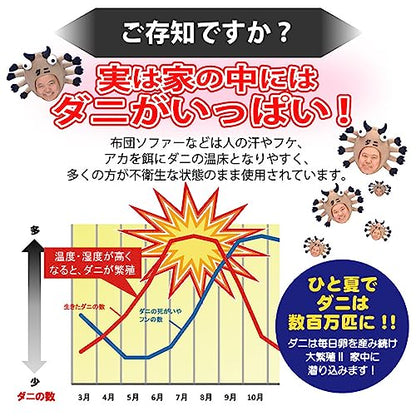 ダニクリン　シートタイプ防カビプラス　３枚入 容量3ﾏｲ ＵＹＥＫＩ 防虫剤