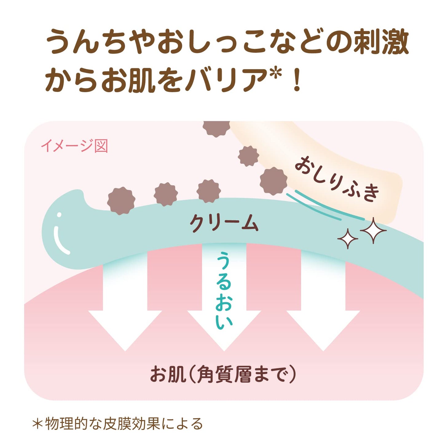 チュチュ　薬用するんとぷるんクリーム 容量30G ジェクス ベビー用品
