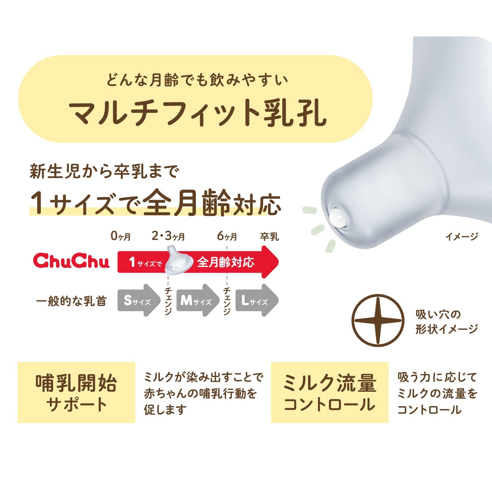 チュチュ　マルチフィット広口タイプシリコーンゴム製乳首　１個 容量1コ ジェクス ベビー用品