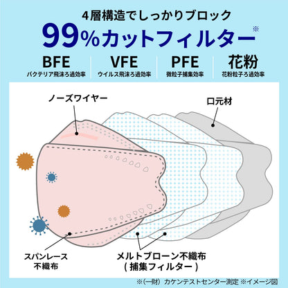 ＭＡＫＥＵＰＭＡＳＫ２８枚４色×７枚３Ｄ立体００ 容量28ﾏｲ 錦尚金 マスク
