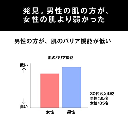 ウーノ スキンバリア エマルジョン 乳液 80ml 容量80ML ファイントゥデイ 化粧品