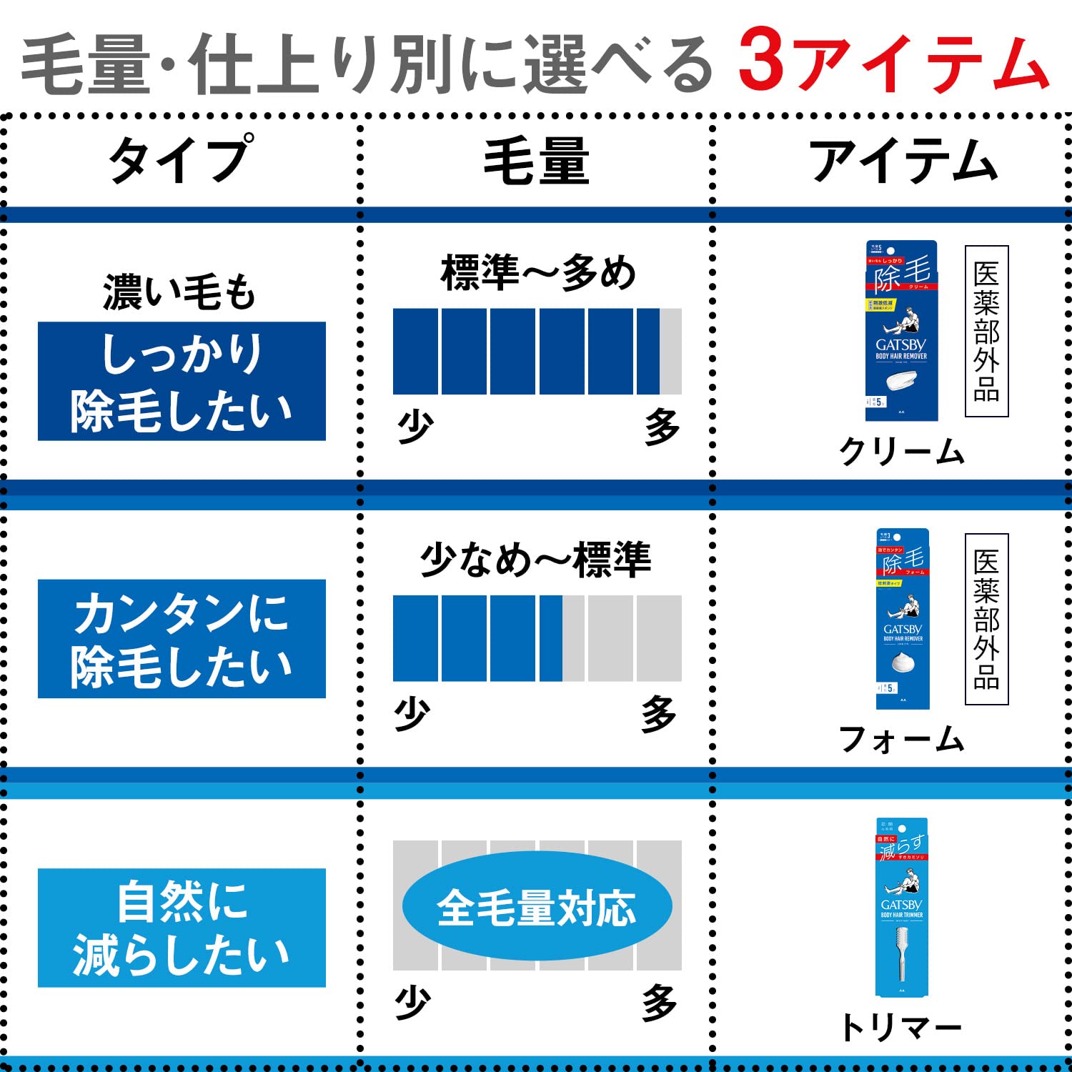 ギャツビー 除毛クリーム マリンシトラスの香り 150g 医薬部外品容量150G制汗剤・デオドラント