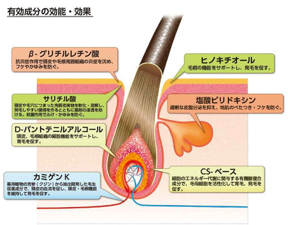 レディース加美乃素ＥＸ無香料 容量150ML 加美乃素本舗 育毛剤・養毛剤