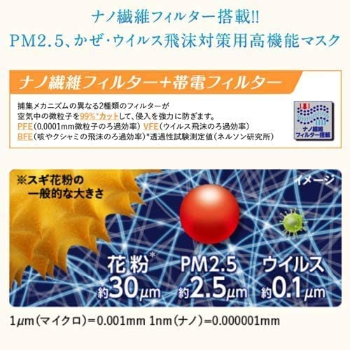 三次元 高密着マスクナノ ふつうMサイズ 7枚 容量7枚 興和 マスク
