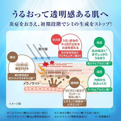 肌ラボ 白潤プレミアム 薬用 浸透美白 乳液 140ml 容量140ML ロート製薬 化粧品