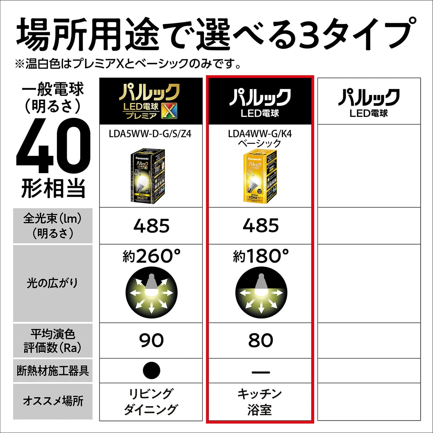ＬＤＡ４ＷＷＧＫ４２Ｔ　ＬＥＤ電球　一般電球タイプ（Ｅ２６口金）２個入り 容量2ｺパナソニック 電球