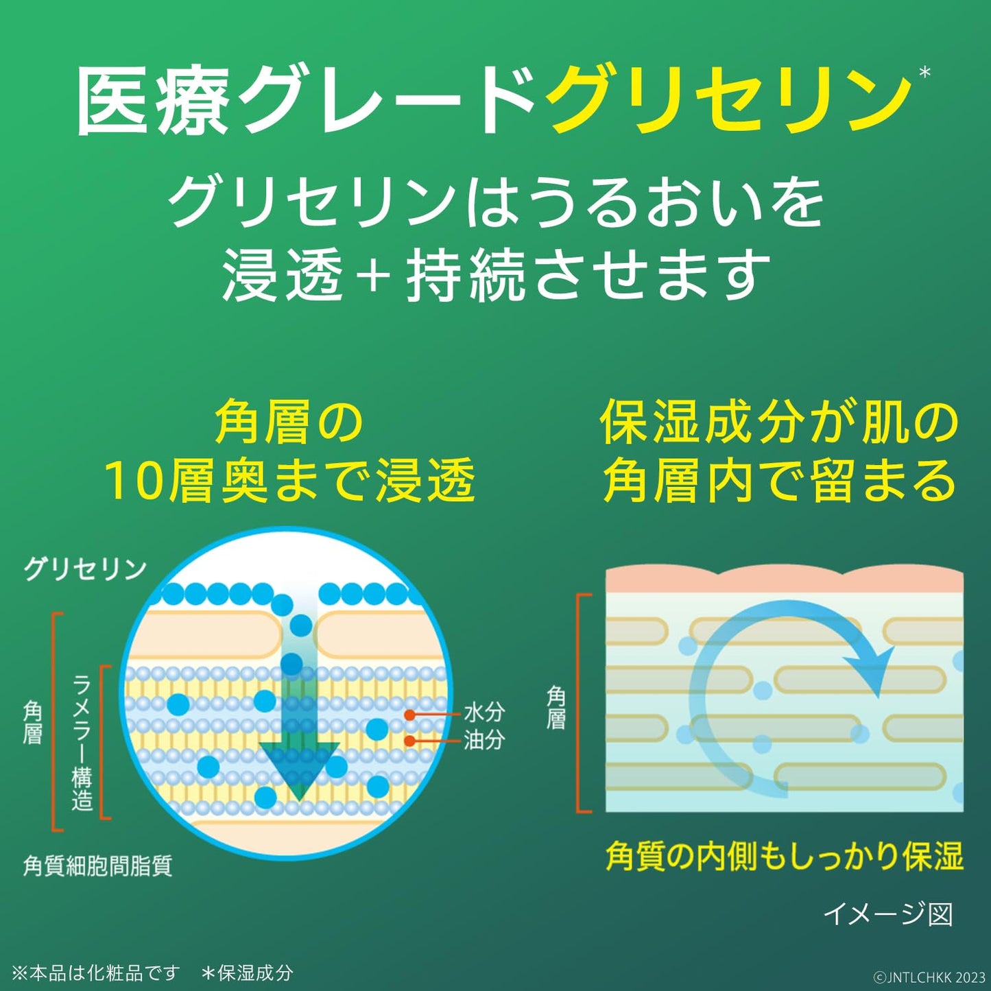 ニュートロジーナ　ノルウェーフォーミュラ　インテンスリペア　ＣＩＣＡ　ハンドクリーム５０ｇ容量50G