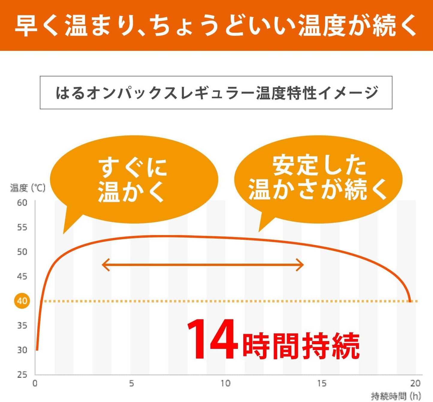 はるオンパックス６０Ｐ 容量60ｺ エステー カイロ