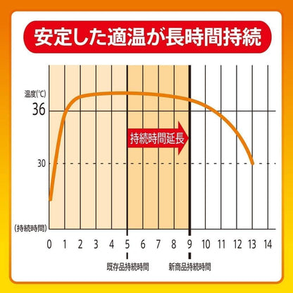 オンパックス中敷つま先靴用１５Ｐ 容量15ｺ エステー カイロ