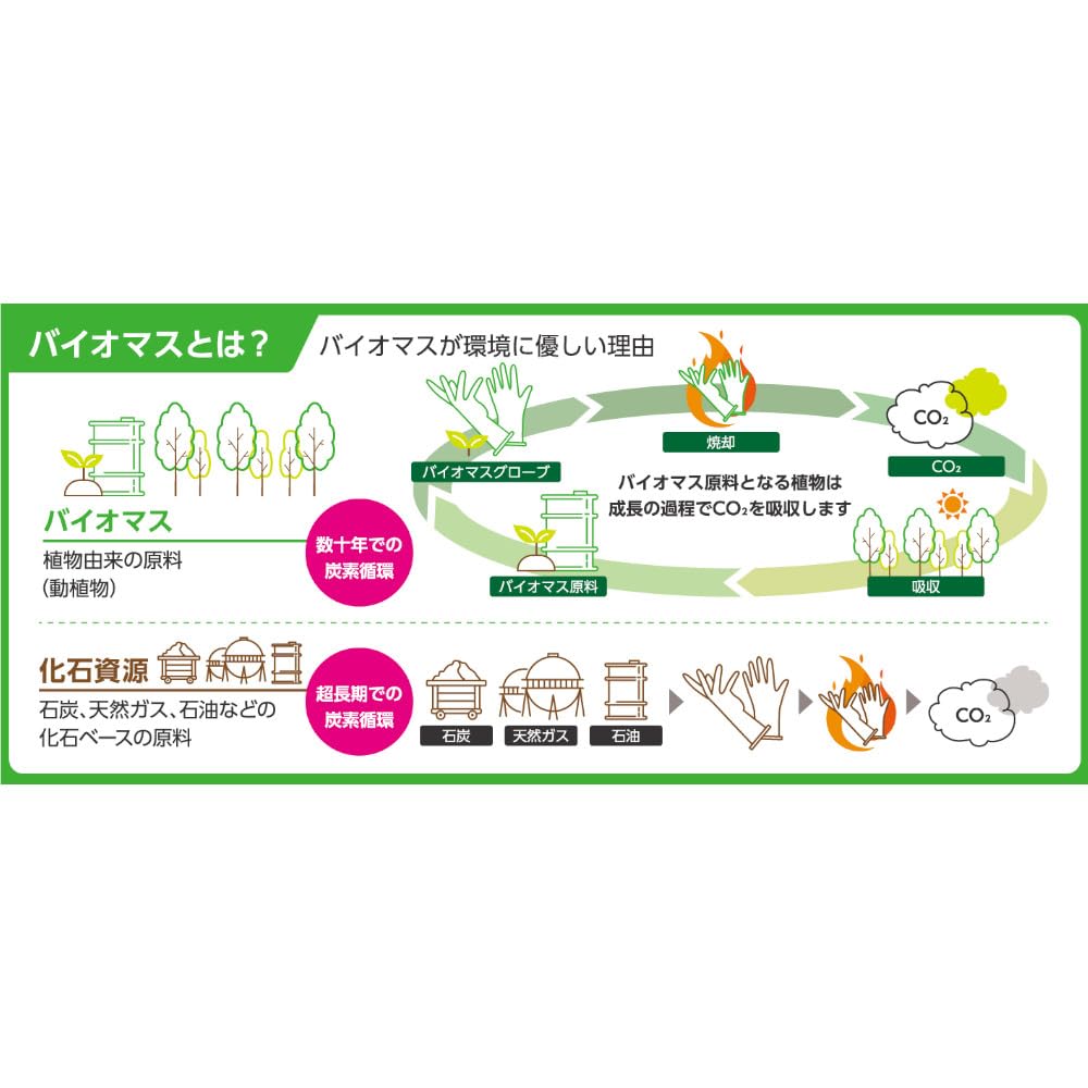 クイン＋バイオマス手袋ビニール　Ｓサイズ　４０枚入り 容量40マイ 宇都宮製作 掃除用品