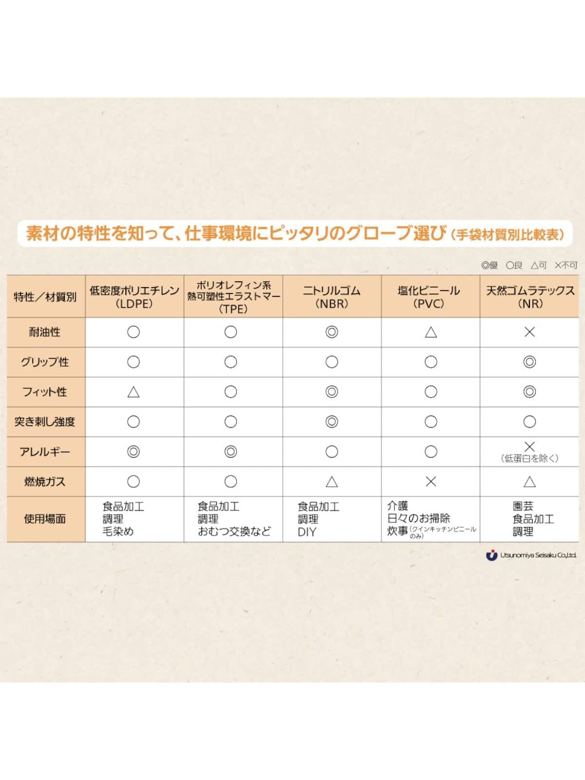 クインキッチンビニール手袋粉なし吊下げタイプ　Ｌサイズ　５０枚入り 容量50マイ宇都宮製作 掃除用品