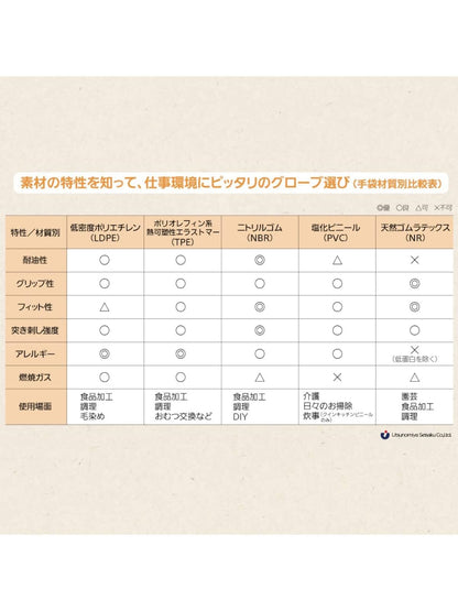 クインキッチンビニール手袋粉なし吊下げタイプ　Ｌサイズ　５０枚入り 容量50マイ宇都宮製作 掃除用品