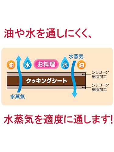 無漂白クッキングシート３０センチ×１０メーター 容量10M 宇部フィルム 台所用品