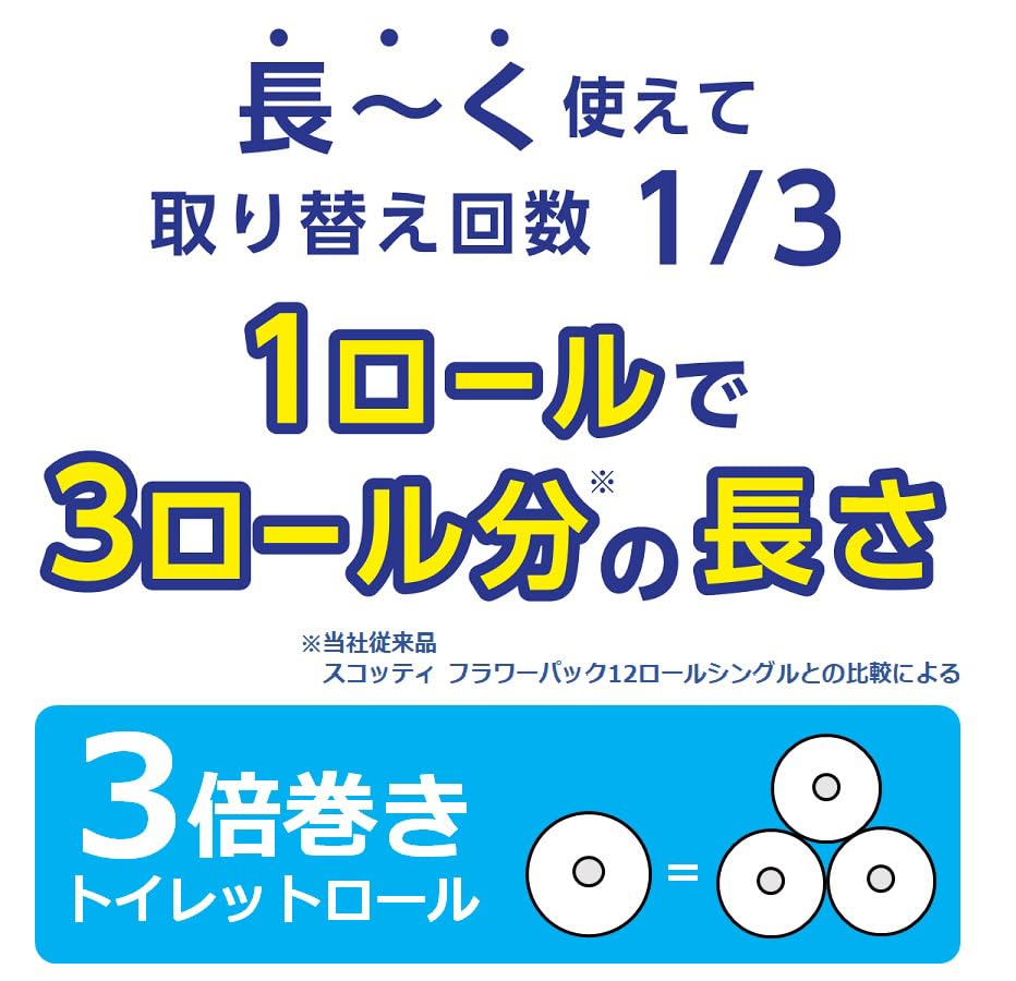 スコッティ　フラワーパック　３倍長持ち４ロール　（シングル） 容量4ｺ日本製紙クレシア