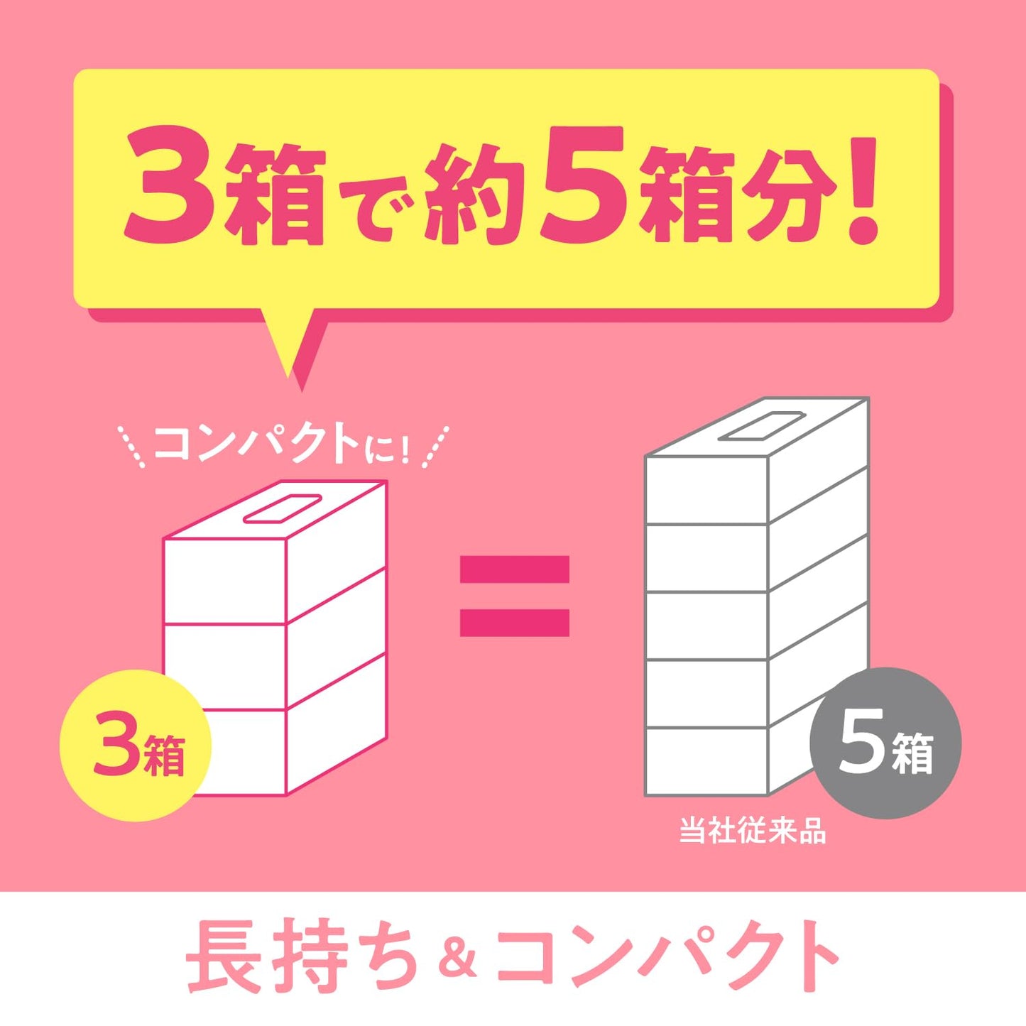 ＳＣＴ　ティシュー　フラワーボックス　２５０組　３箱パック 容量250ｸﾐ日本製紙クレシア ティッシュ