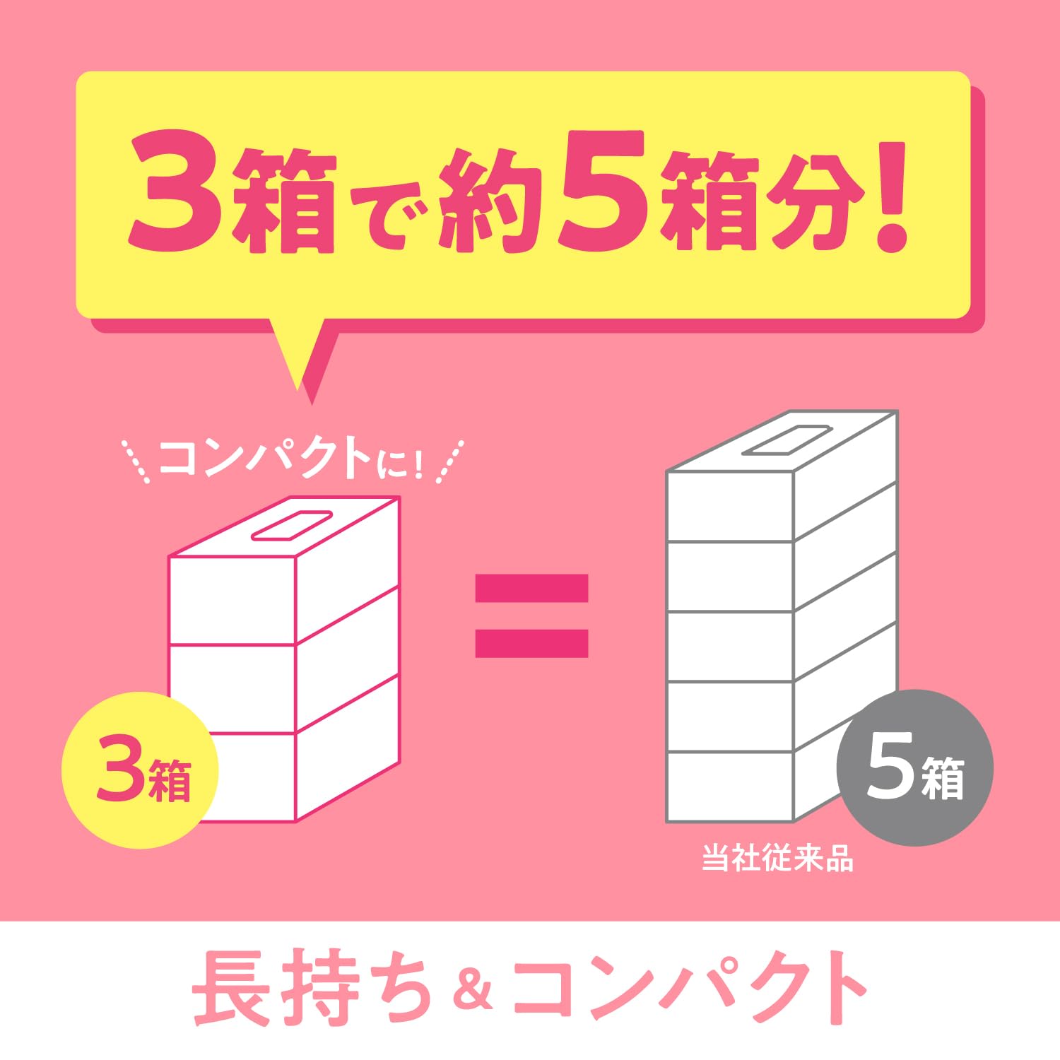 ＳＣＴ　ティシュー　フラワーボックス　２５０組　３箱パック 容量250ｸﾐ日本製紙クレシア ティッシュ