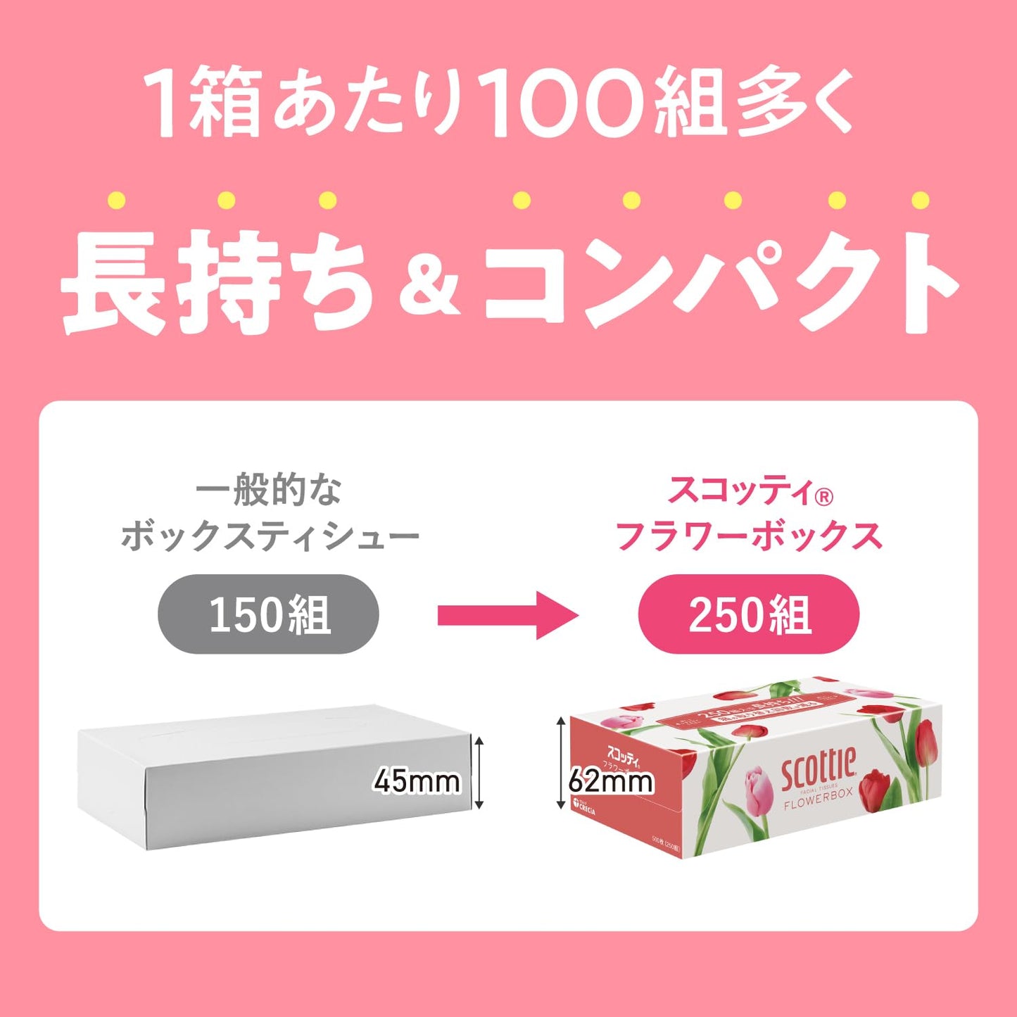 ＳＣＴ　ティシュー　フラワーボックス　２５０組　３箱パック 容量250ｸﾐ日本製紙クレシア ティッシュ