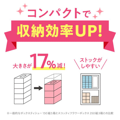 ＳＣＴ　ティシュー　フラワーボックス　２５０組　３箱パック 容量250ｸﾐ日本製紙クレシア ティッシュ