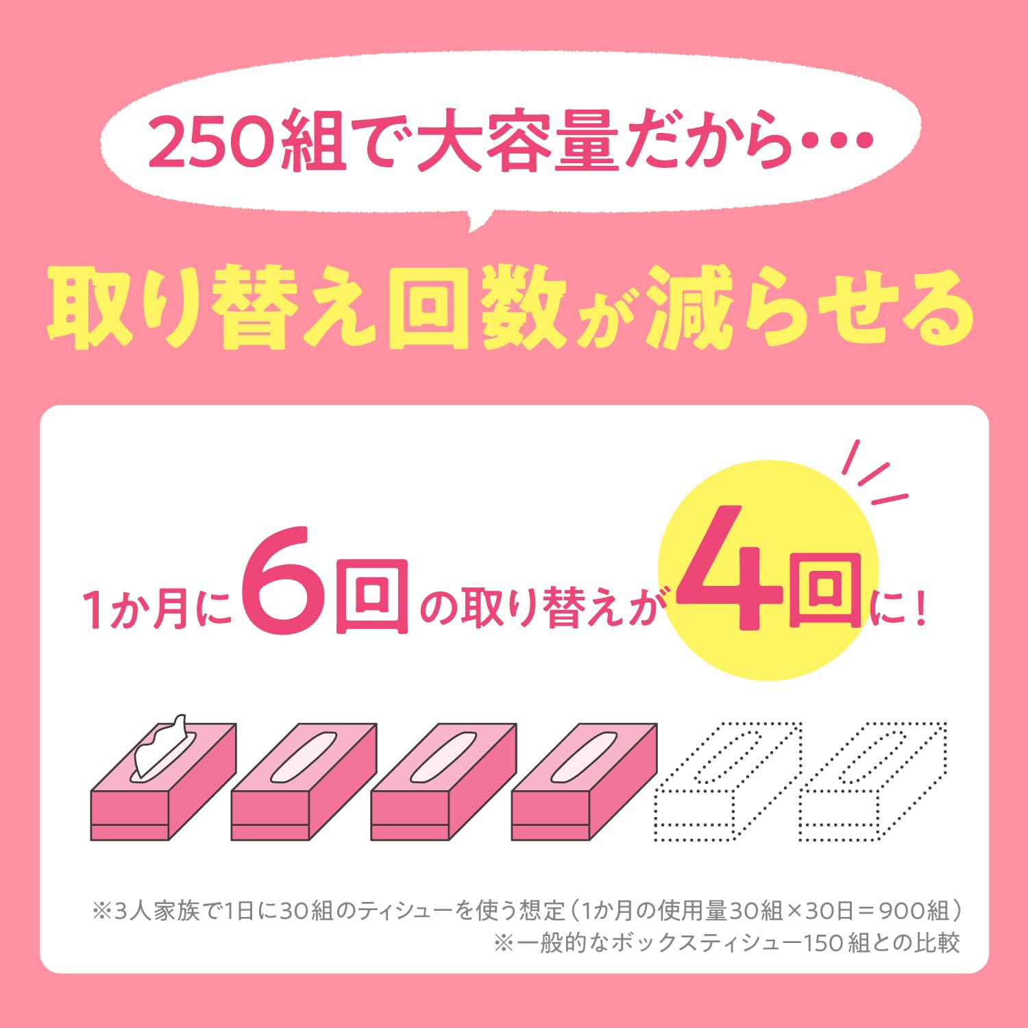 ＳＣＴ　ティシュー　フラワーボックス　２５０組　５箱パック 容量250ｸﾐ日本製紙クレシア ティッシュ