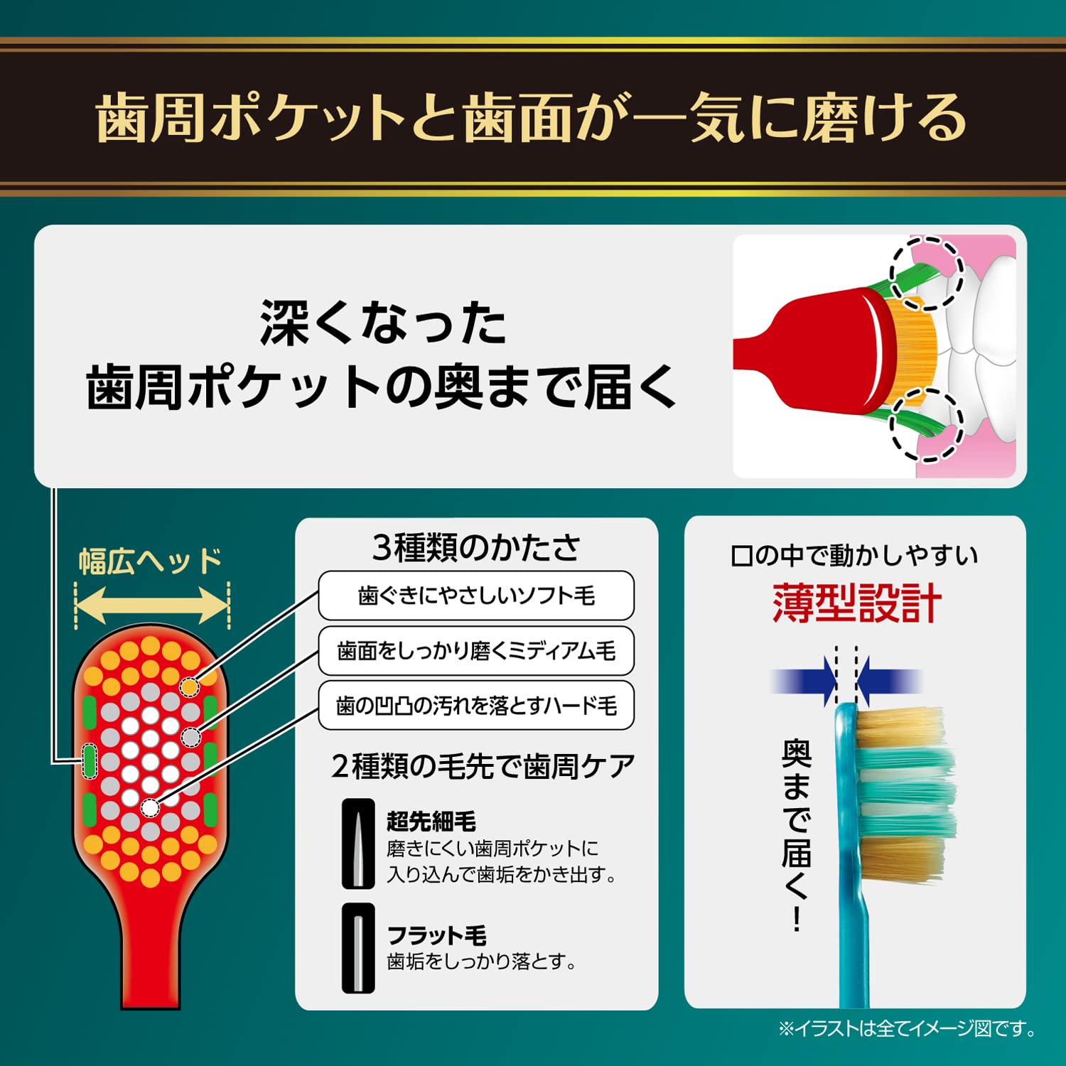Ｂ－３６２３Ｓ　ザ・プレミアムケア歯周ポケットプラス　やわらかめ 容量1ホン エビス 歯ブラシ