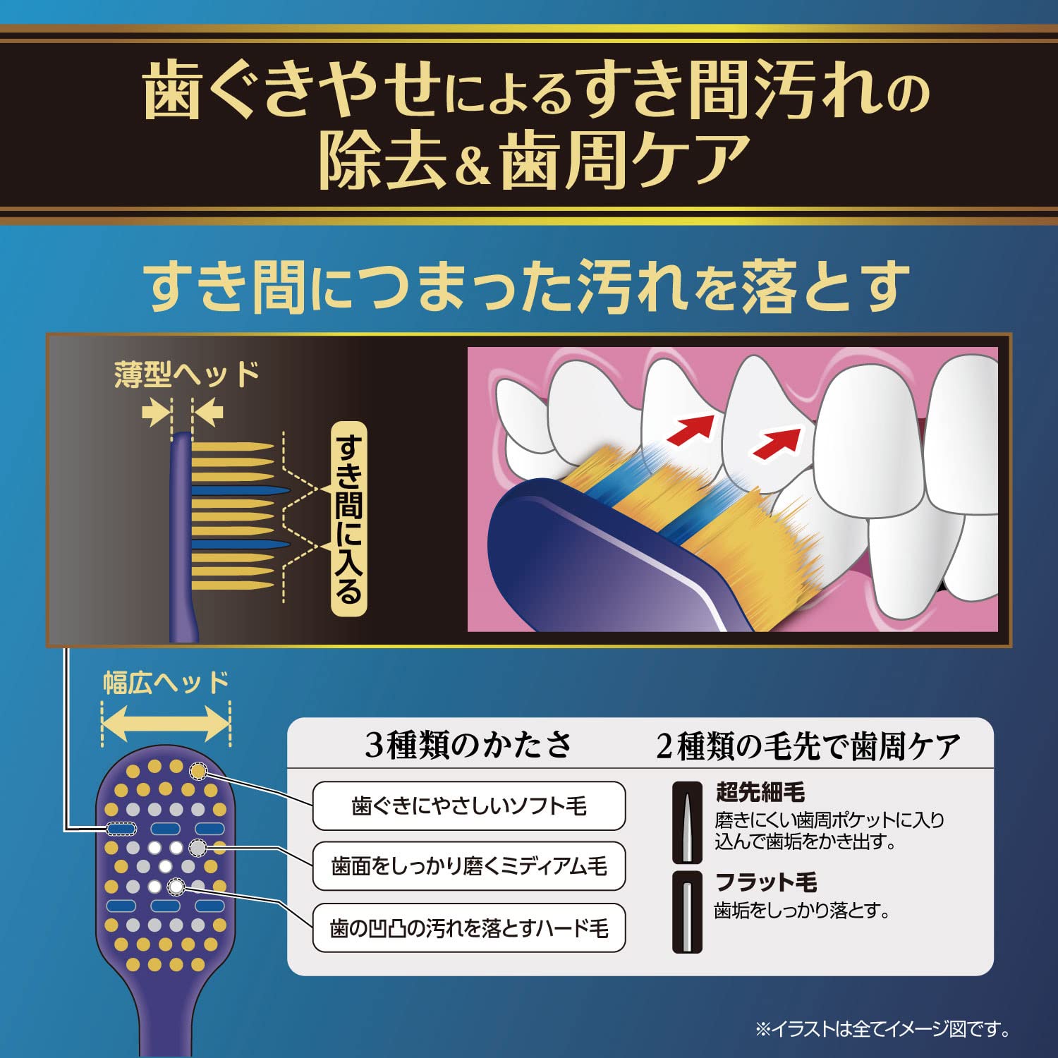 Ｂ－３６２４Ｍ　ザ・プレミアムケアすき間プラス　ふつう 容量1ホン エビス 歯ブラシ