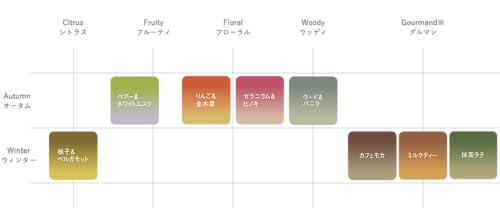 セントスケープ　りんご＆金木犀 容量30ﾎﾝ 日本香堂 お香