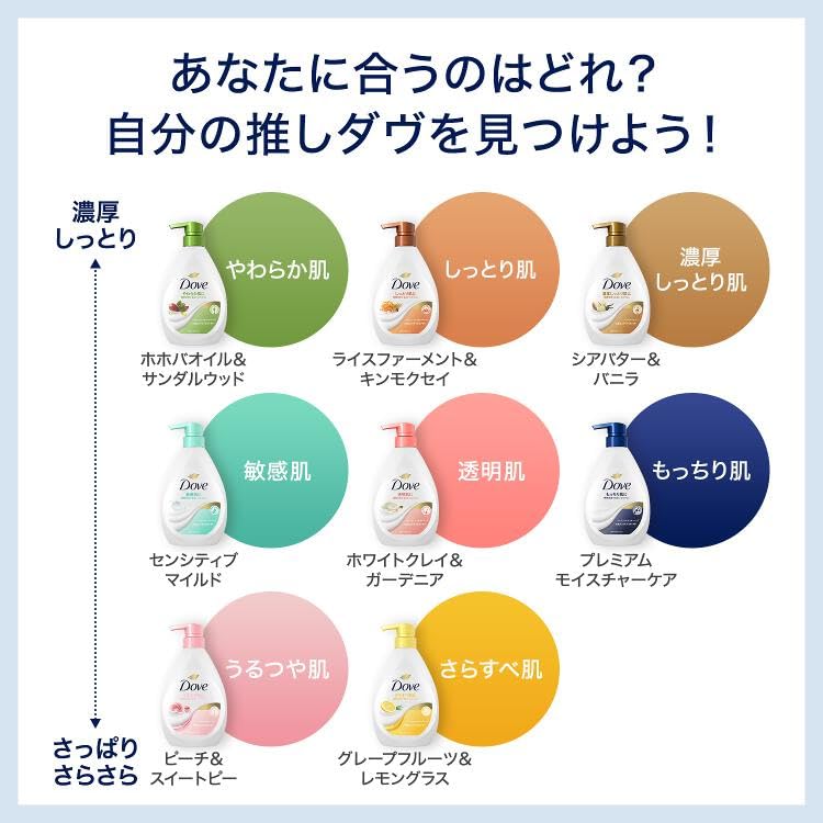 ダヴ　ボディウォッシュ　プレミアム　モイスチャーケア　ポンプ　４７０Ｇ 容量470Gボディソープ