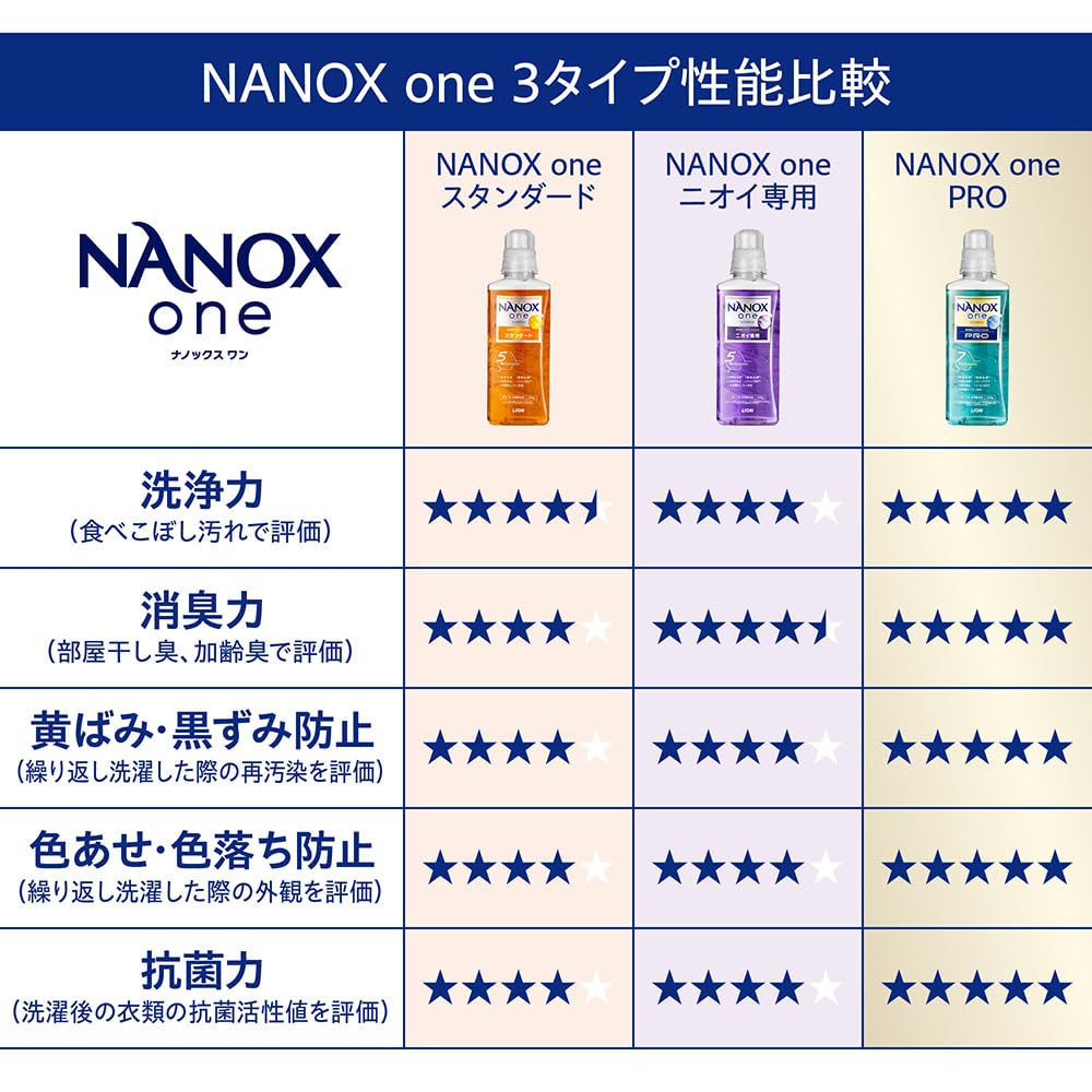 ＮＡＮＯＸ　ｏｎｅ　スタンダード　本体大　６４０ｇ 容量640G ライオン 衣料用洗剤